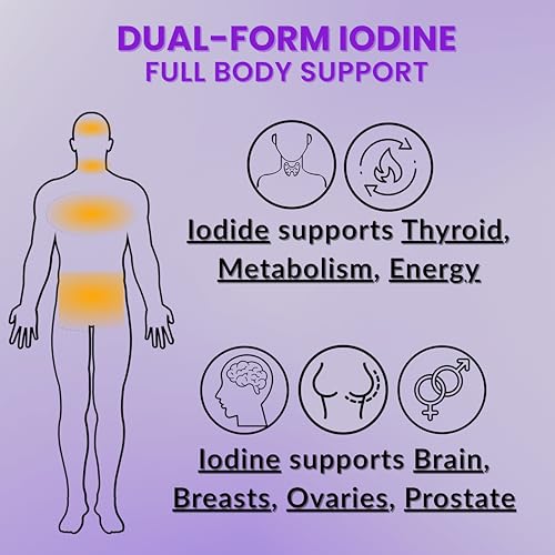 Lugol’s Iodine Tablets 6.25mg - 90 Count