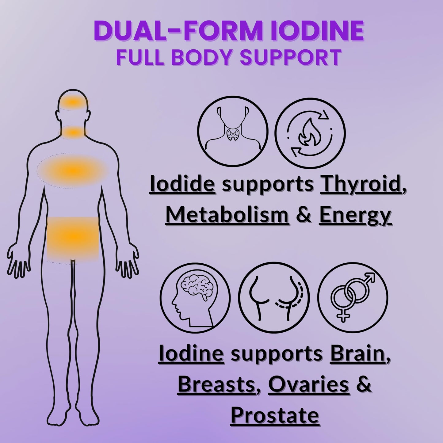 Lugol's Iodine Tablets 12.5mg - 90 Count